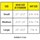 Revco Welding Cap Size Chart