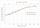 ESAB RUFFIAN ES 150G EDW Fuel Consumption Chart