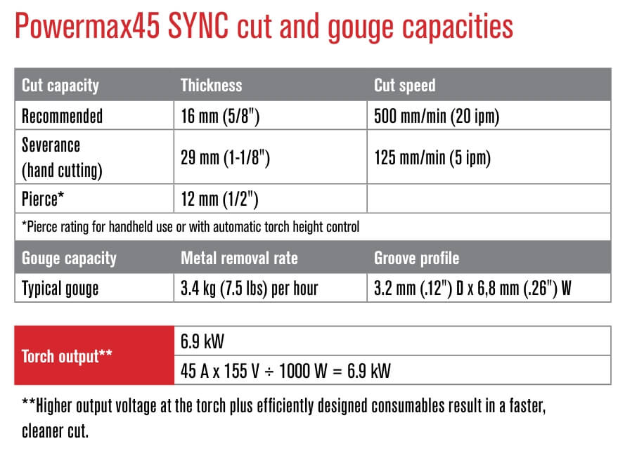 Powermax45 SYNC 230V, 75° Torch, 20ft Lead 088560 Welder Supply