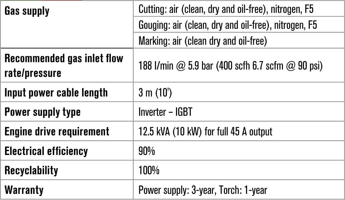 Powermax45 SYNC 230V, 75° Torch, 20ft Lead 088560 Welder Supply