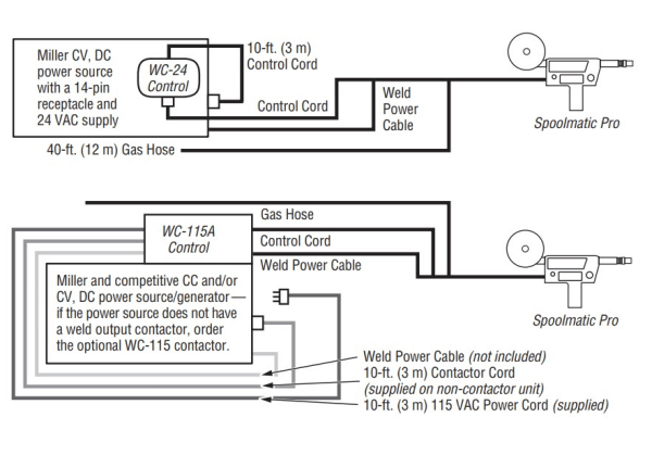 Miller Spoolmatic 30a Parts Diagram