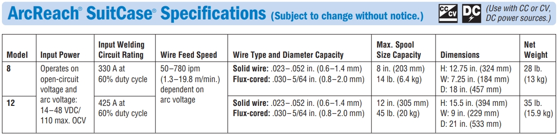 Miller ArcReach® SuitCase® Specifications