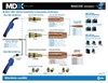 Chart - Miller® MDX™ MIG Gun Compatibility to Consumables and Machines