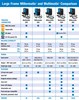 Large frame Millermatic and Multimatic comparison chart