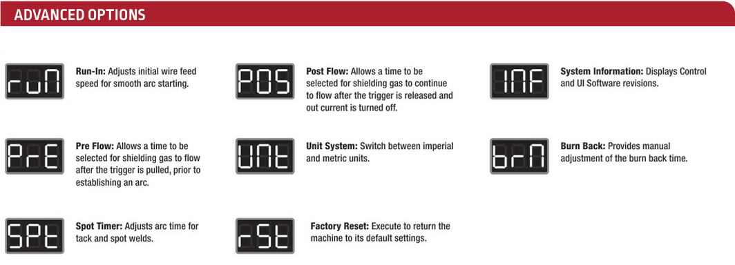 Lincoln Electric Power MIG 262 advanced features list